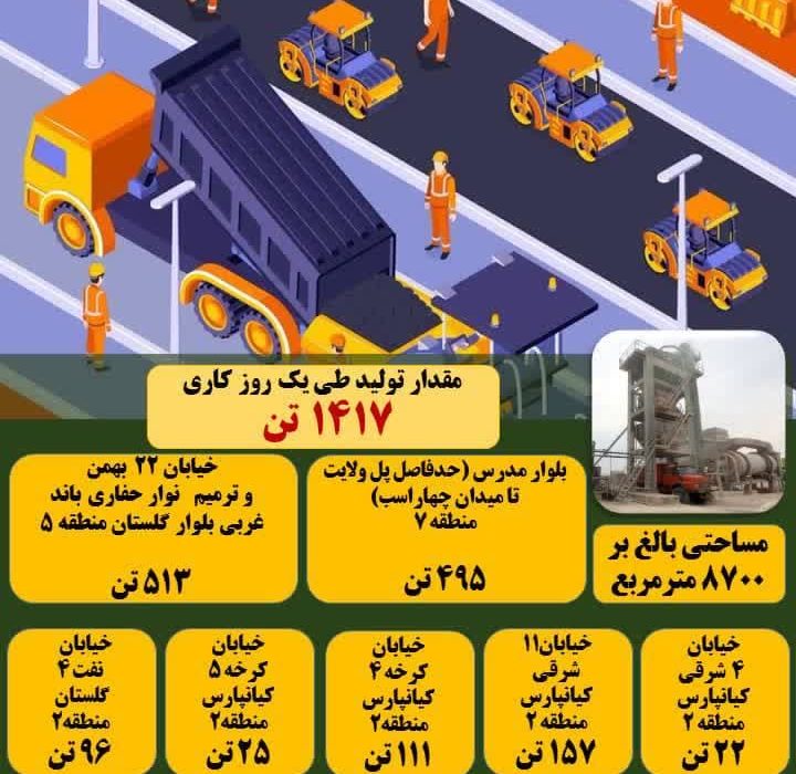 رکورد تولید آسفالت در سازمان عمران شهرداری اهواز