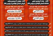 فولاد خوزستان بزرگ‌ترین تأمین‌کننده نیاز بازار ایران به شمش فولادی و تختال