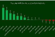 شرکت فولاد اکسین، برترین فولادساز خوزستانی در سال ۱۴۰۲