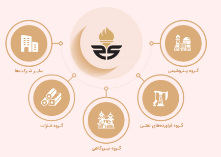 راز موفقیت هلدینگ صبا انرژی