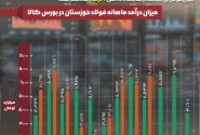 تنها در اوج، بی‌اعتنا به محدودیت‌ها؛ فولاد خوزستان همچنان پیشتاز عرصه‌های موفقیت