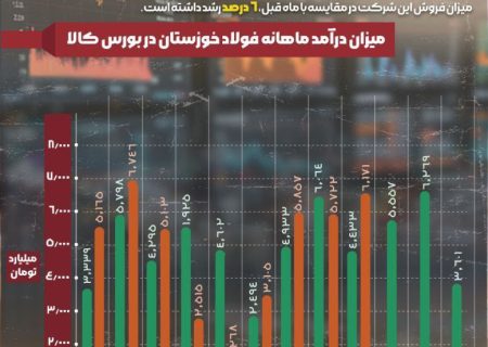 تنها در اوج، بی‌اعتنا به محدودیت‌ها؛ فولاد خوزستان همچنان پیشتاز عرصه‌های موفقیت