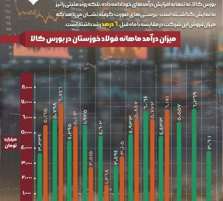 تنها در اوج، بی‌اعتنا به محدودیت‌ها؛ فولاد خوزستان همچنان پیشتاز عرصه‌های موفقیت